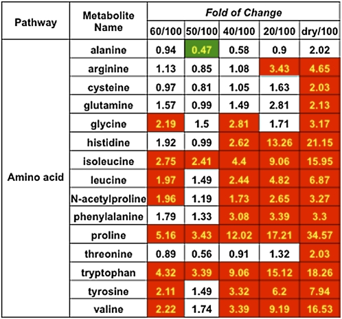 Figure 12.