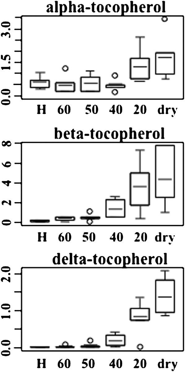 Figure 10.