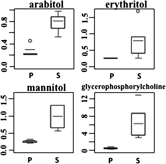 Figure 6.