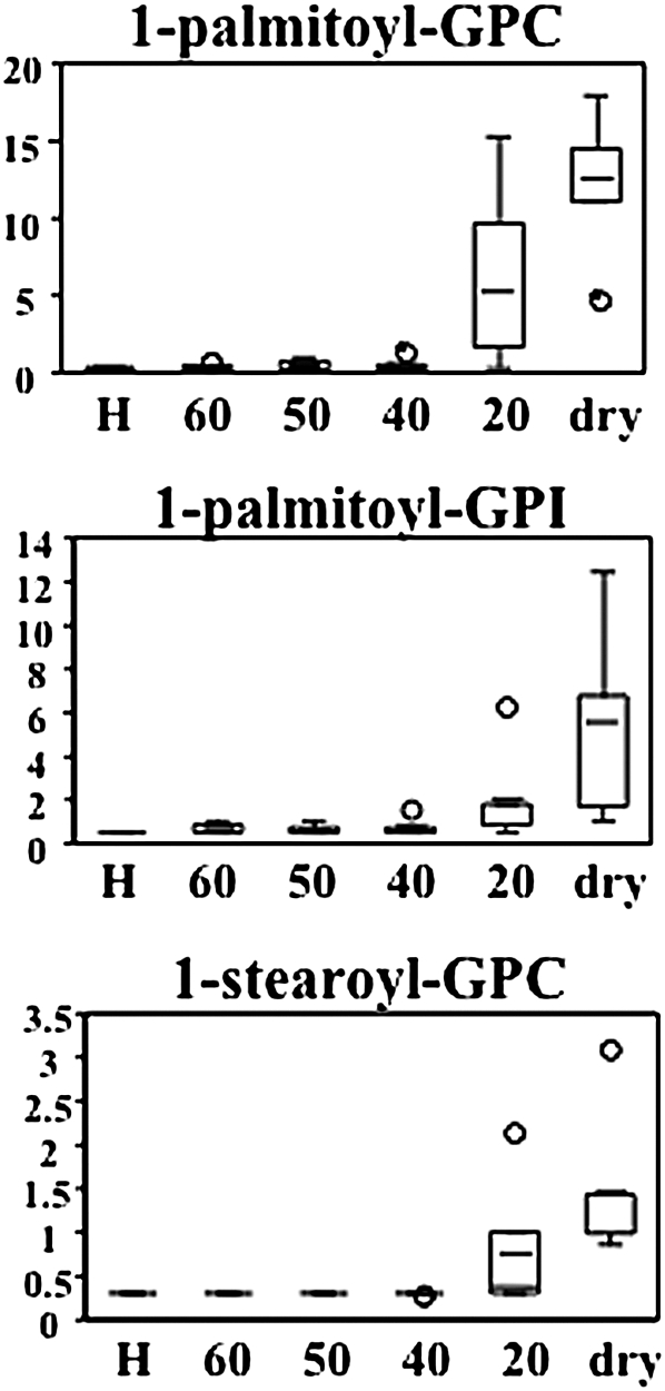 Figure 11.