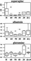Figure 13.