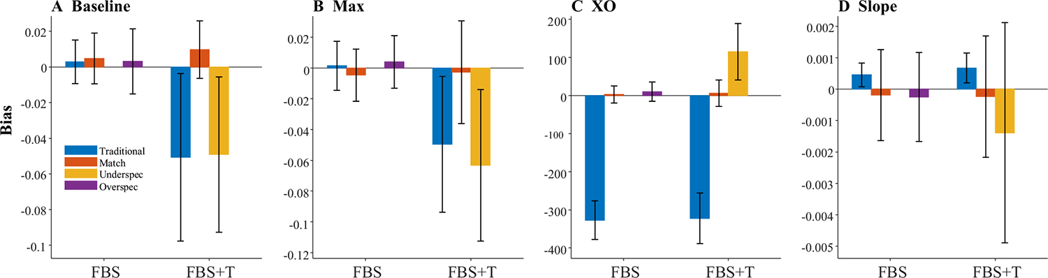 Fig. 21