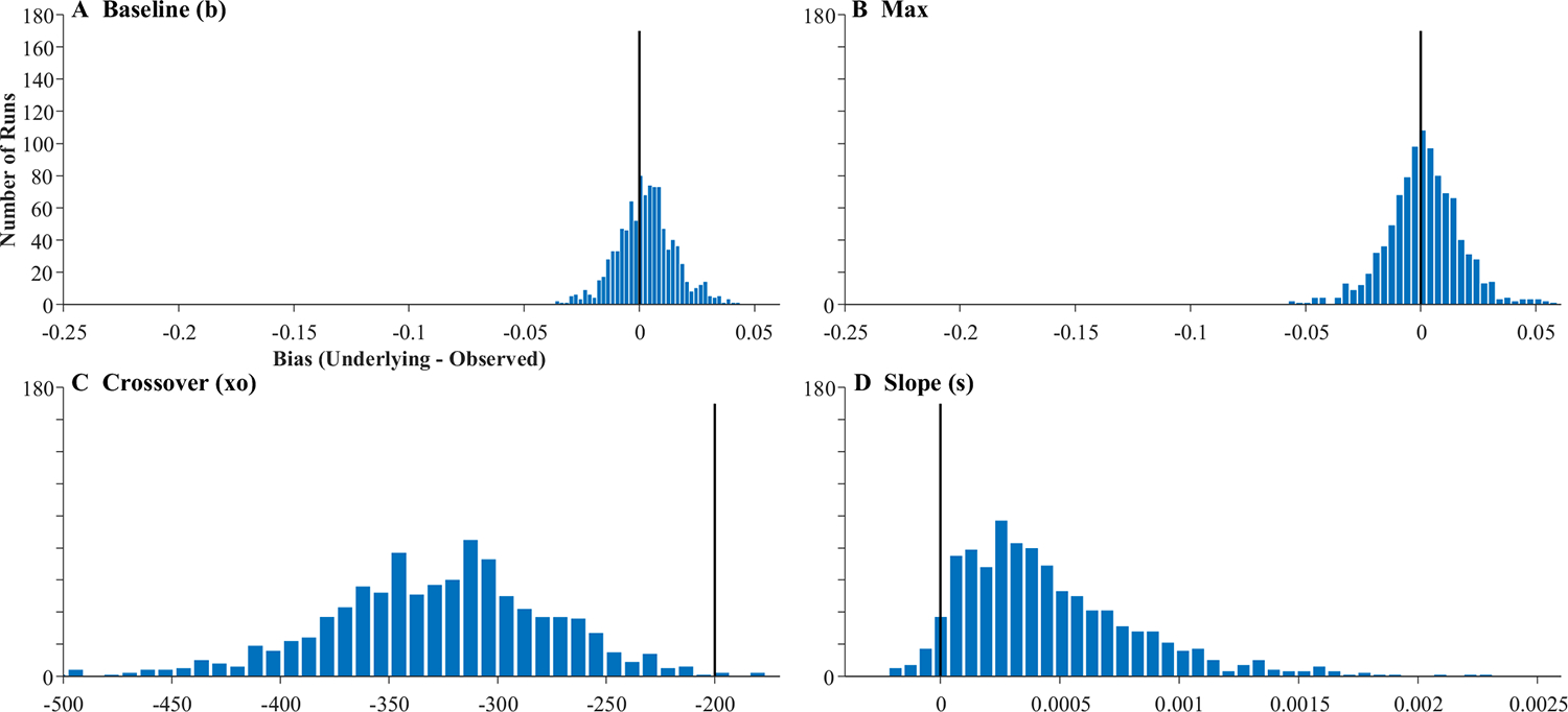 Fig. 12