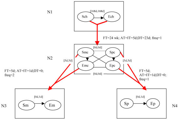 Figure 1: