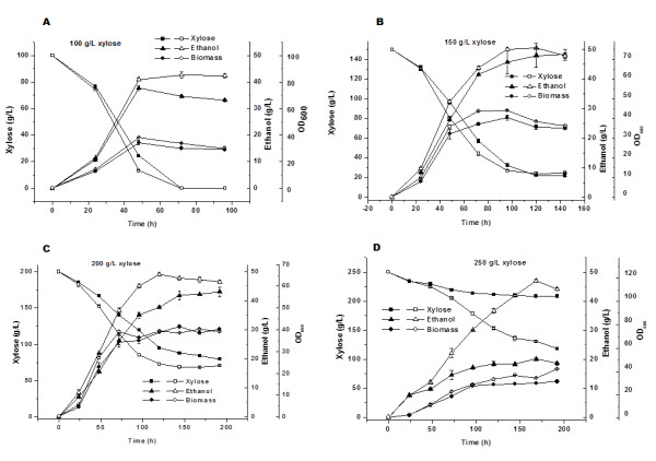 Figure 3 