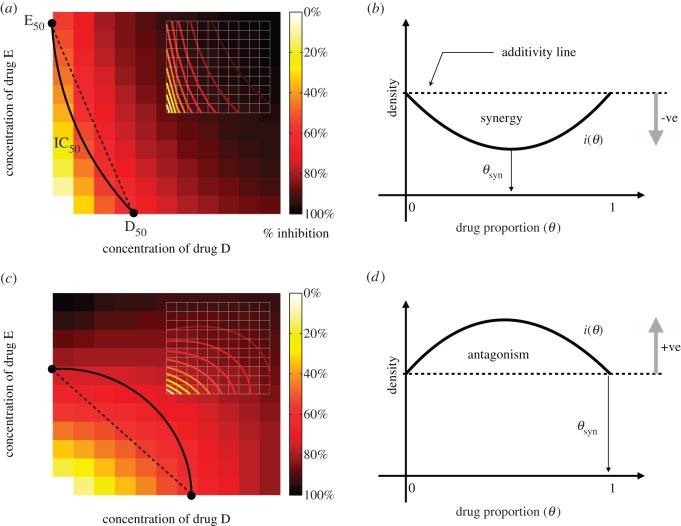 Figure 1.