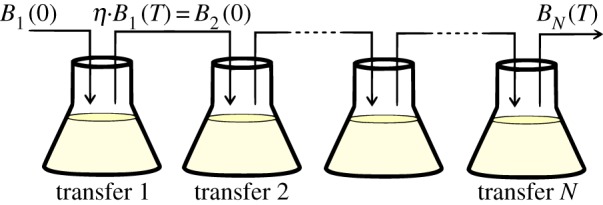 Figure 2.