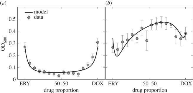 Figure 7.