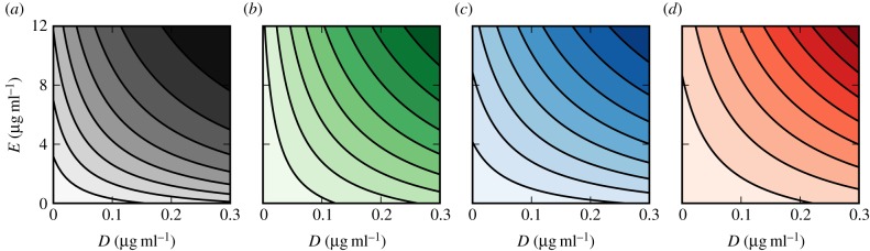 Figure 3.