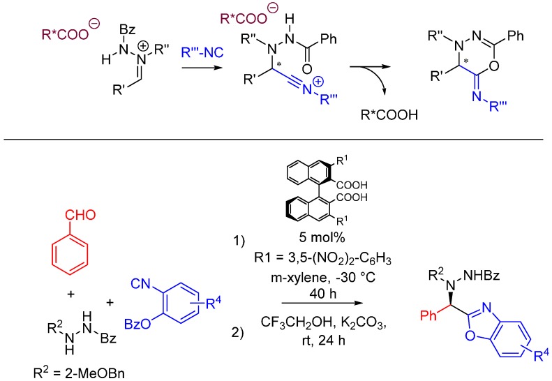 Scheme 21