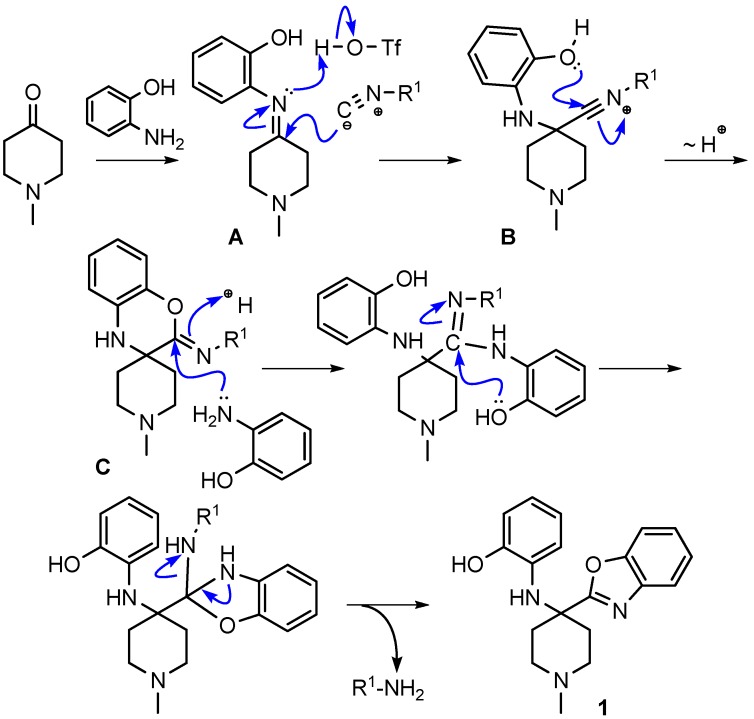 Scheme 29