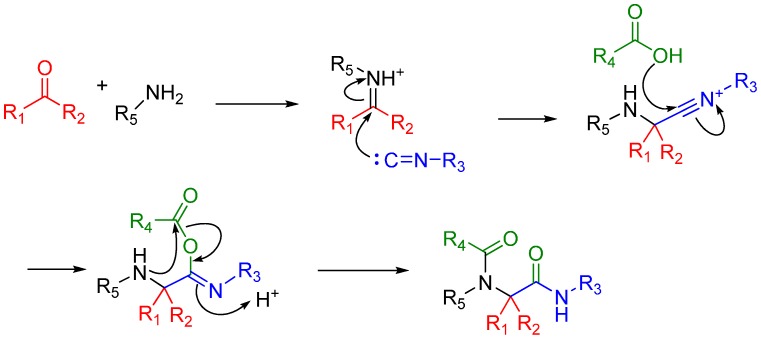 Scheme 8