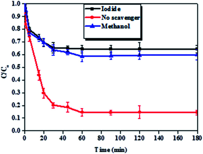 Fig. 11