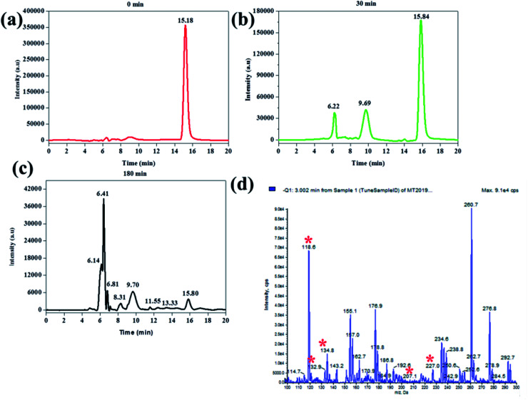 Fig. 12