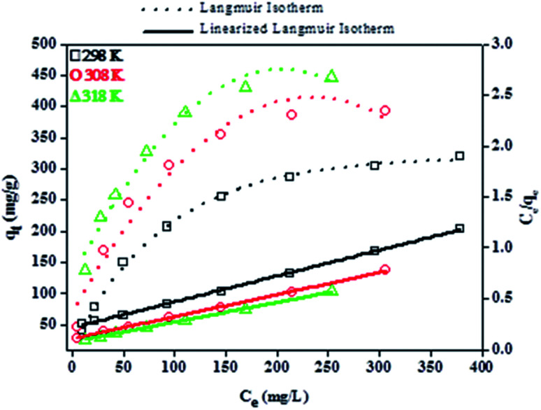 Fig. 10