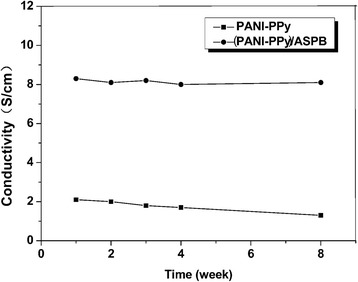 Fig. 9