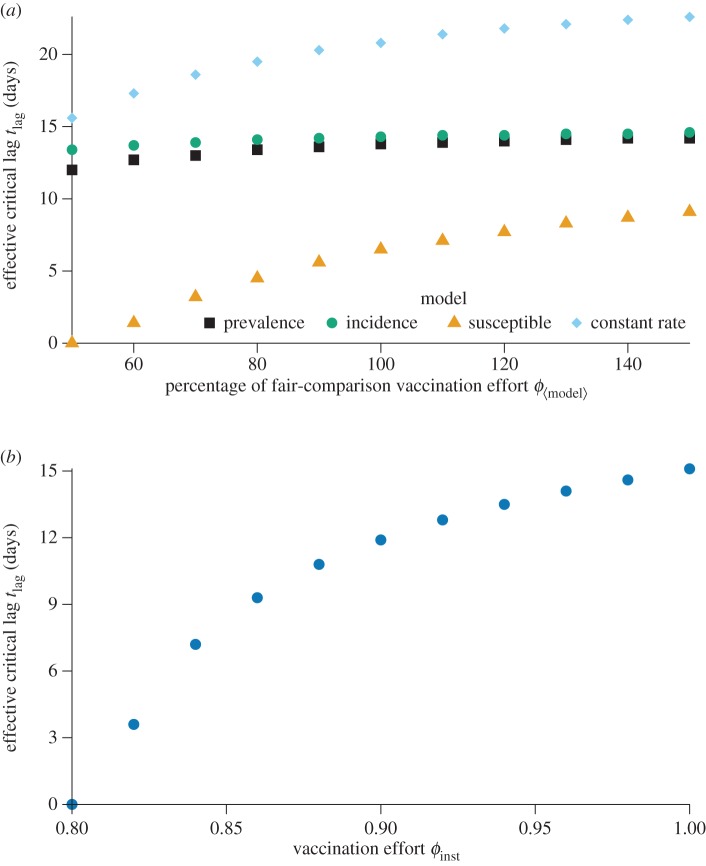 Figure 5.