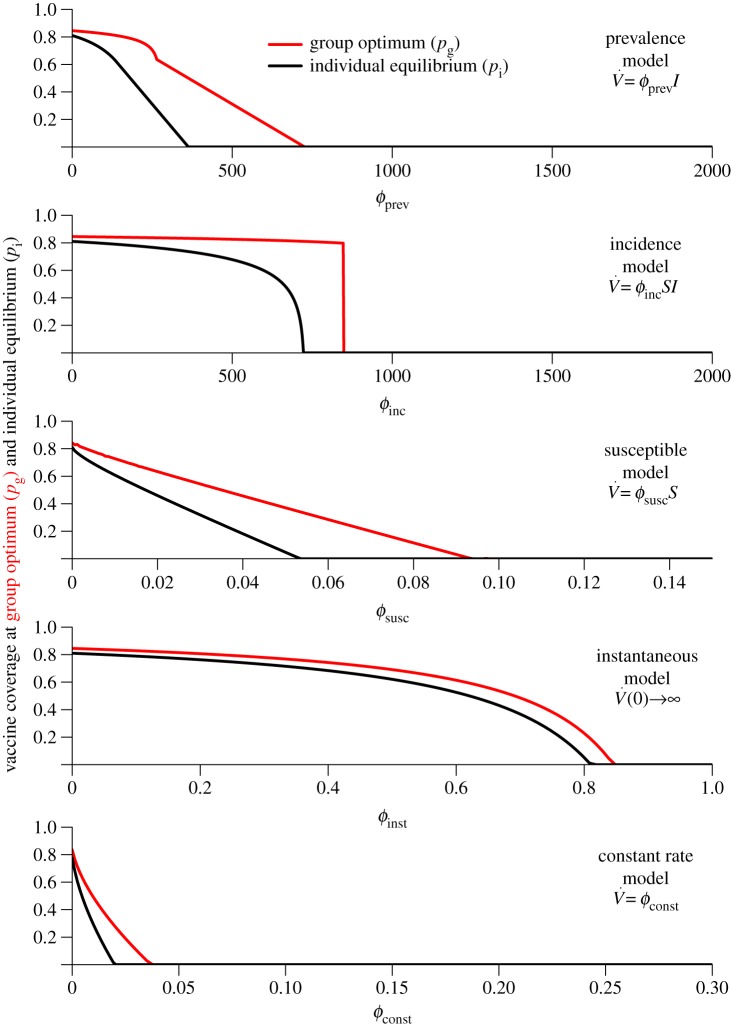 Figure 1.