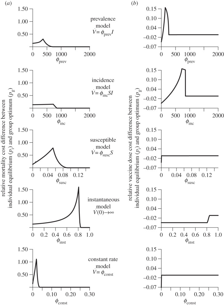 Figure 3.