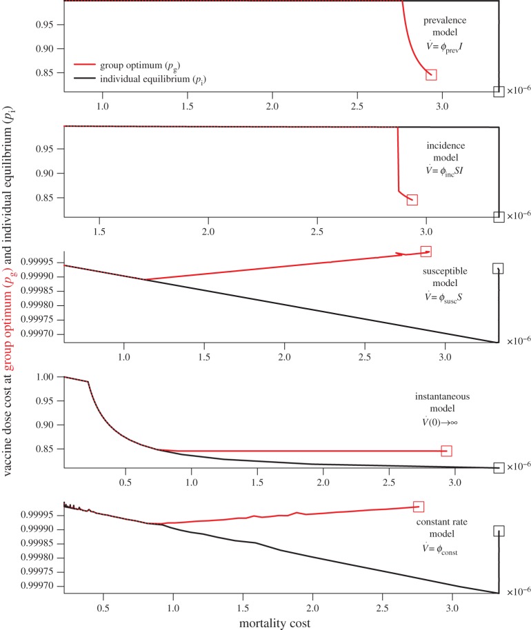 Figure 4.