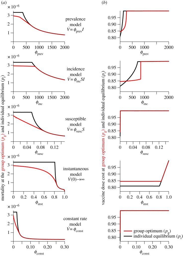 Figure 2.