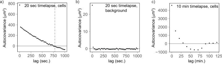 Figure 5—figure supplement 3.