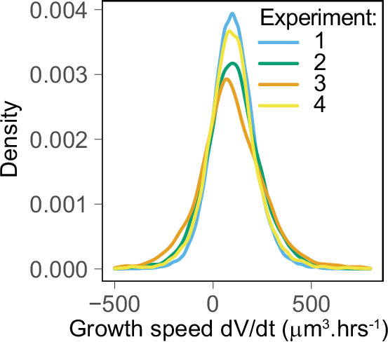 Figure 1—figure supplement 1.