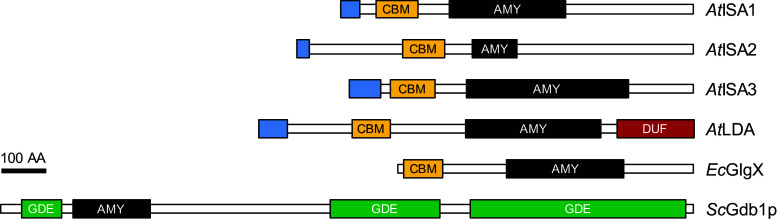 Fig. 4