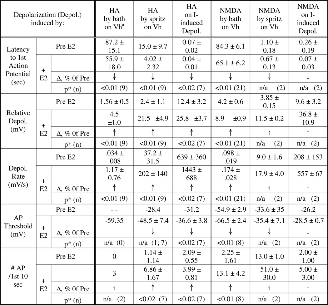 graphic file with name nihms774035t1.jpg