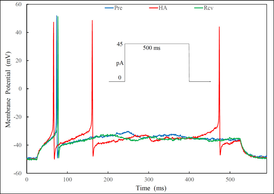 Fig. 4