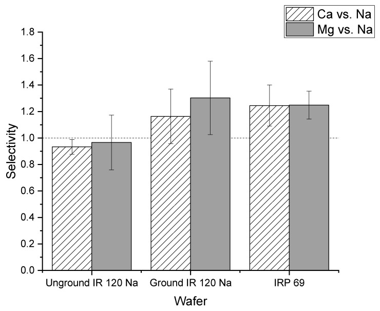 Figure 11