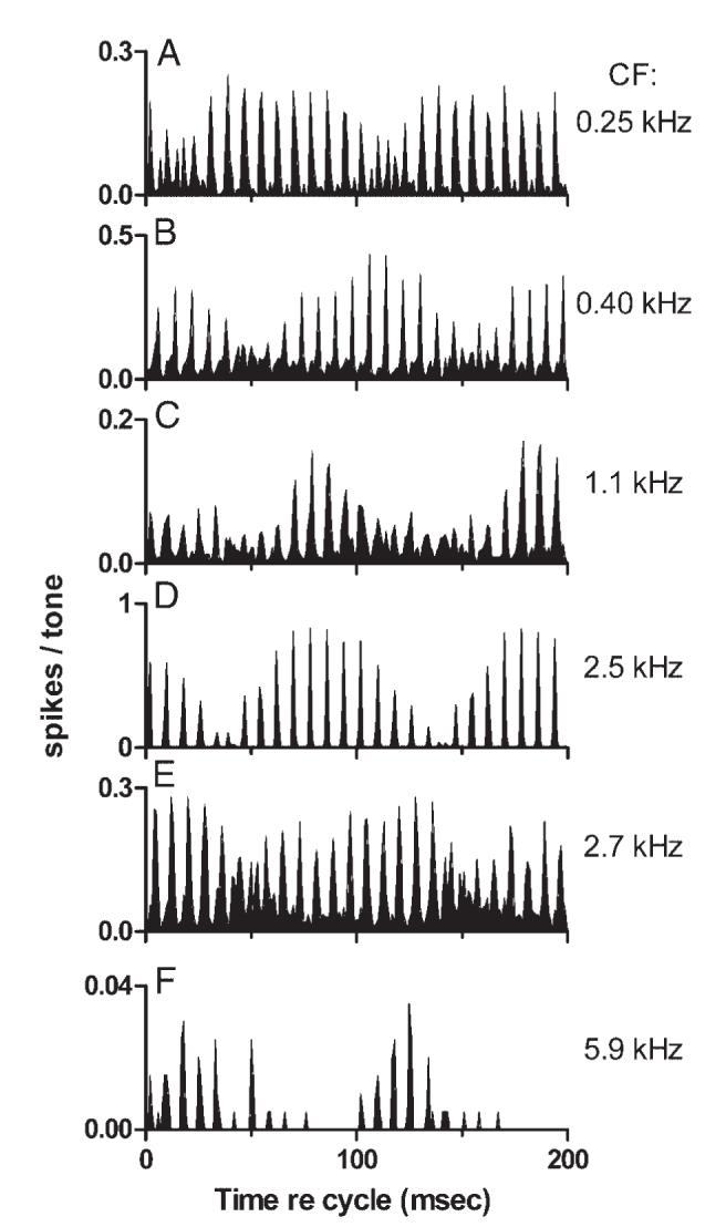 FIG. 7