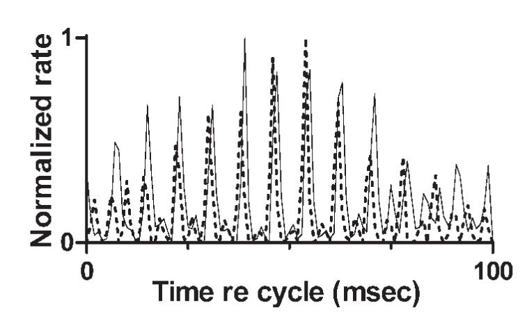 FIG. 9