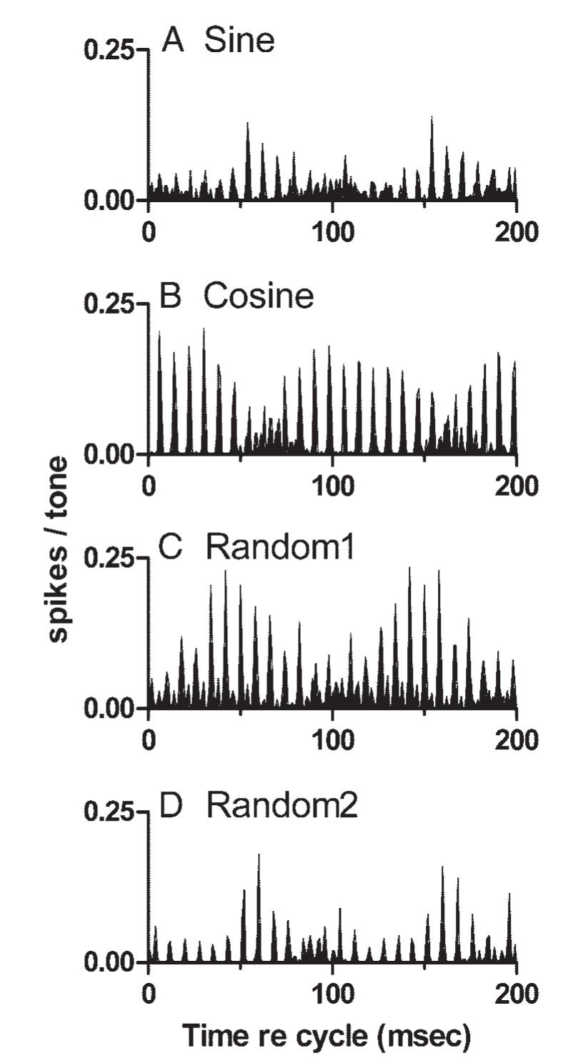 FIG. 10