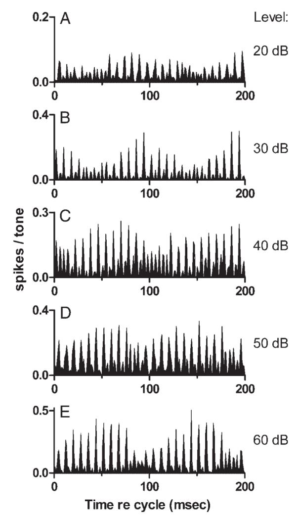 FIG. 8