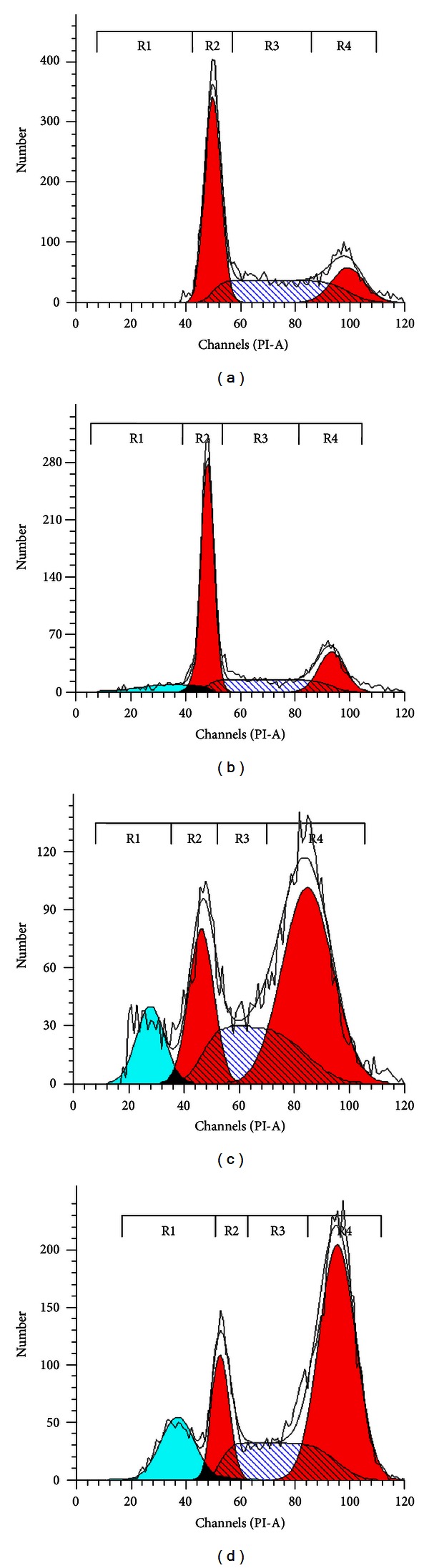 Figure 5