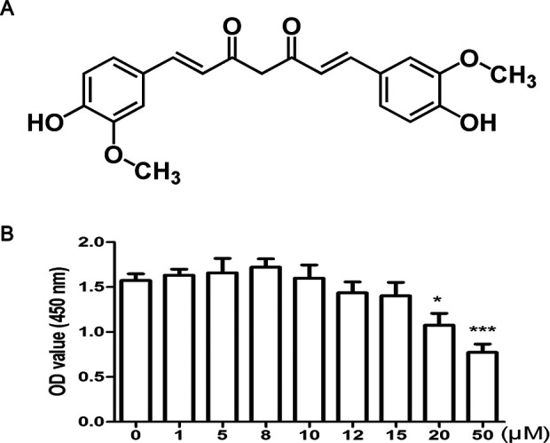 Fig. 3.