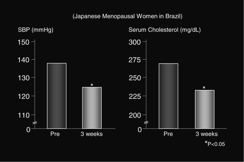 Figure 10)