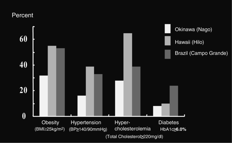 Figure 7)