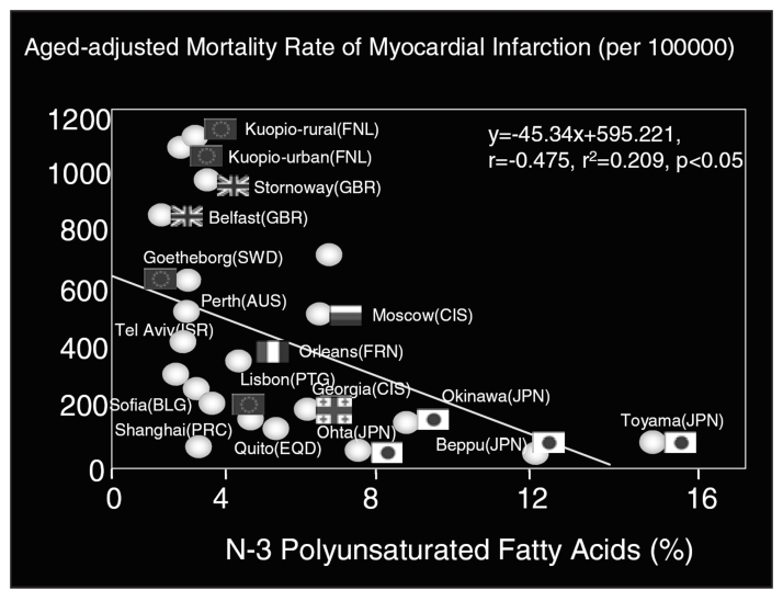 Figure 4)