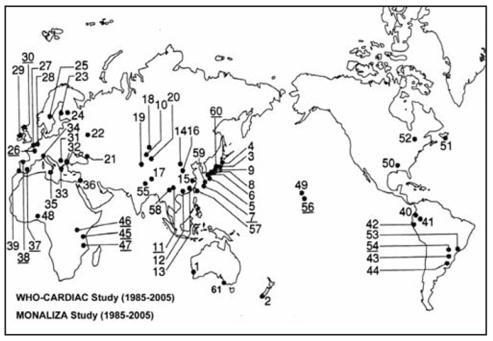 Figure 2)