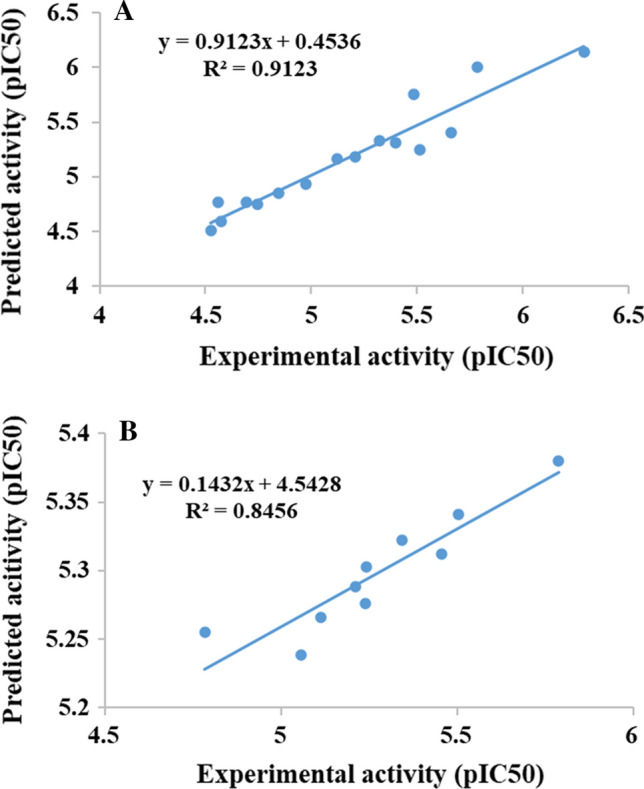 Fig. 7: