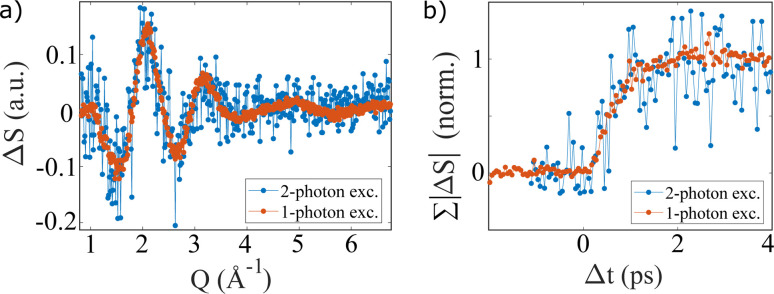 Fig. 7