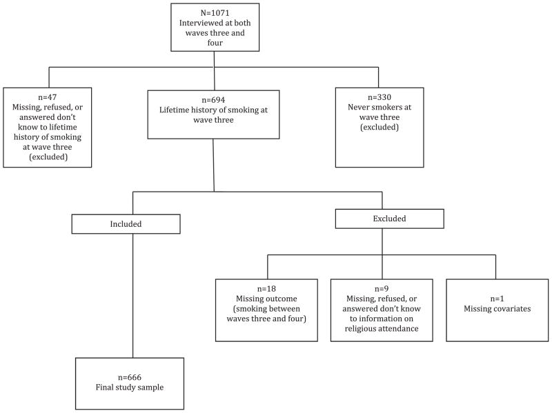 FIGURE 1