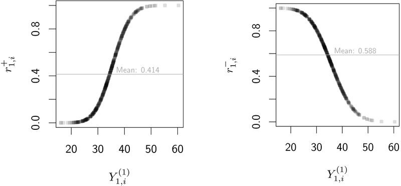 Figure C1: