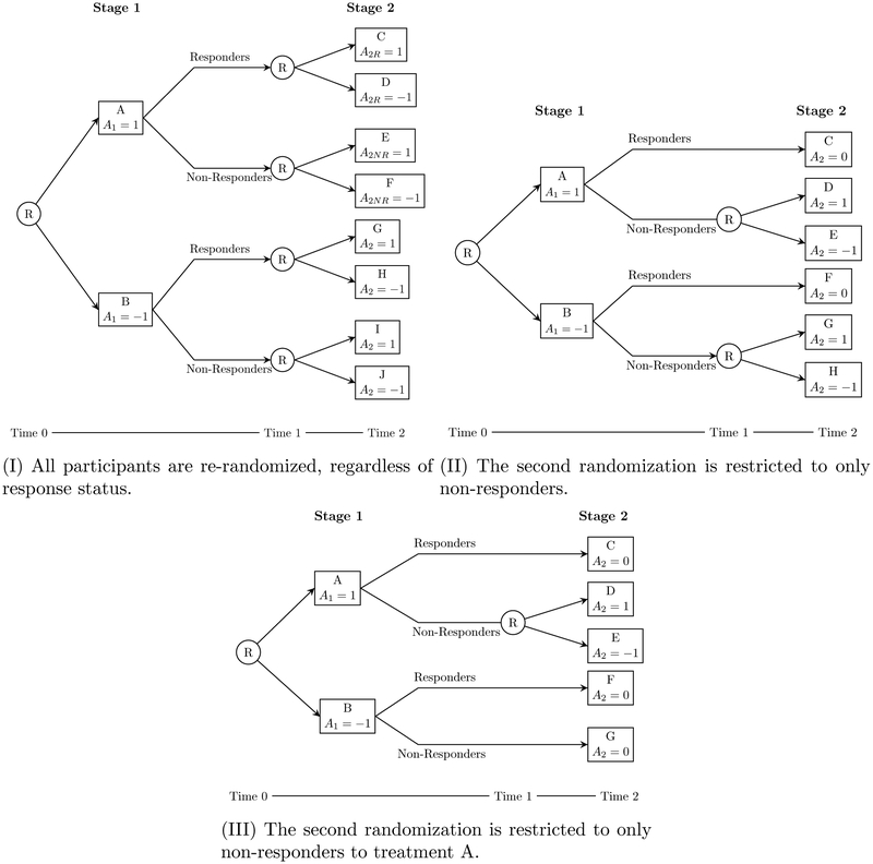 Figure 1: