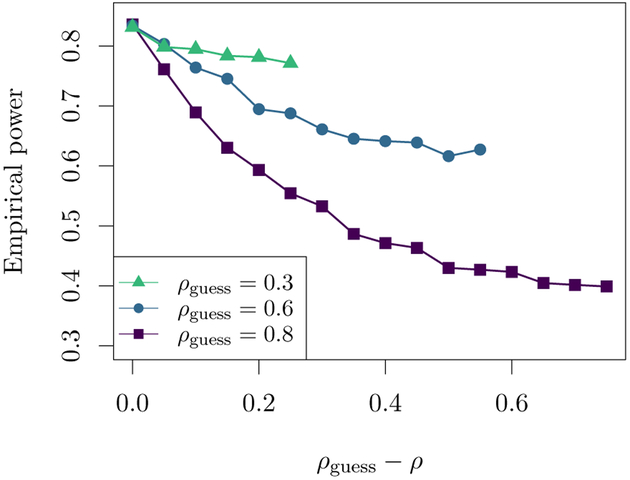 Figure 2: