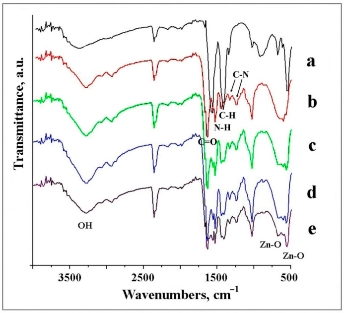 Figure 5