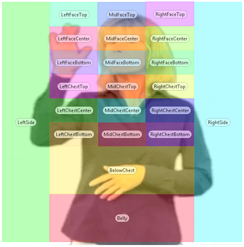 Figure 2.