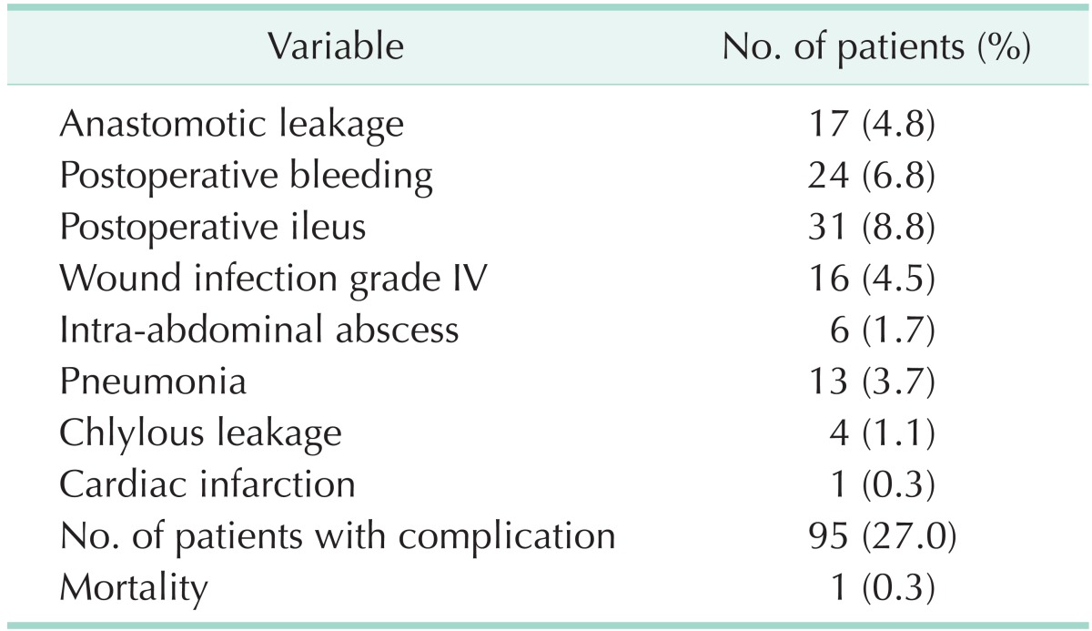 graphic file with name astr-86-206-i001.jpg